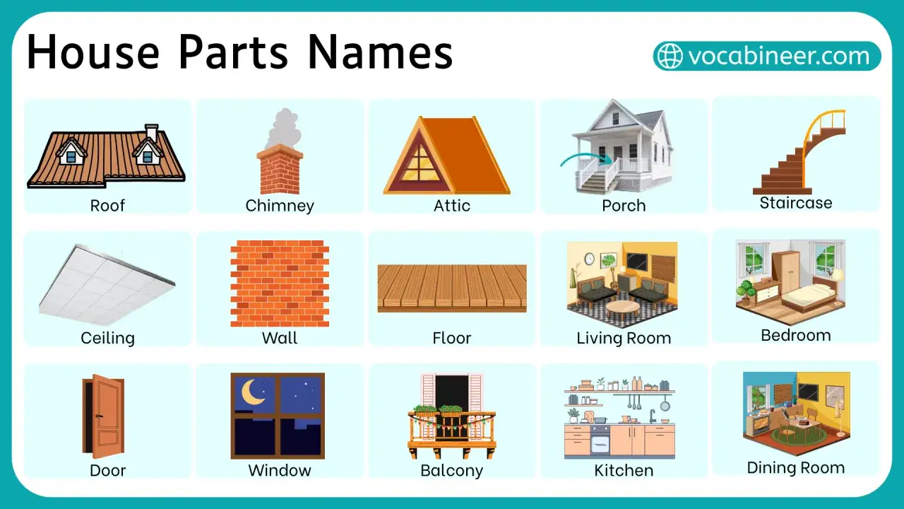 Ilustración de partes de la casa en inglés: techo, chimenea, ático, porche, escalera, techo, pared, suelo, sala, dormitorio, puerta, ventana, balcón, cocina, comedor.