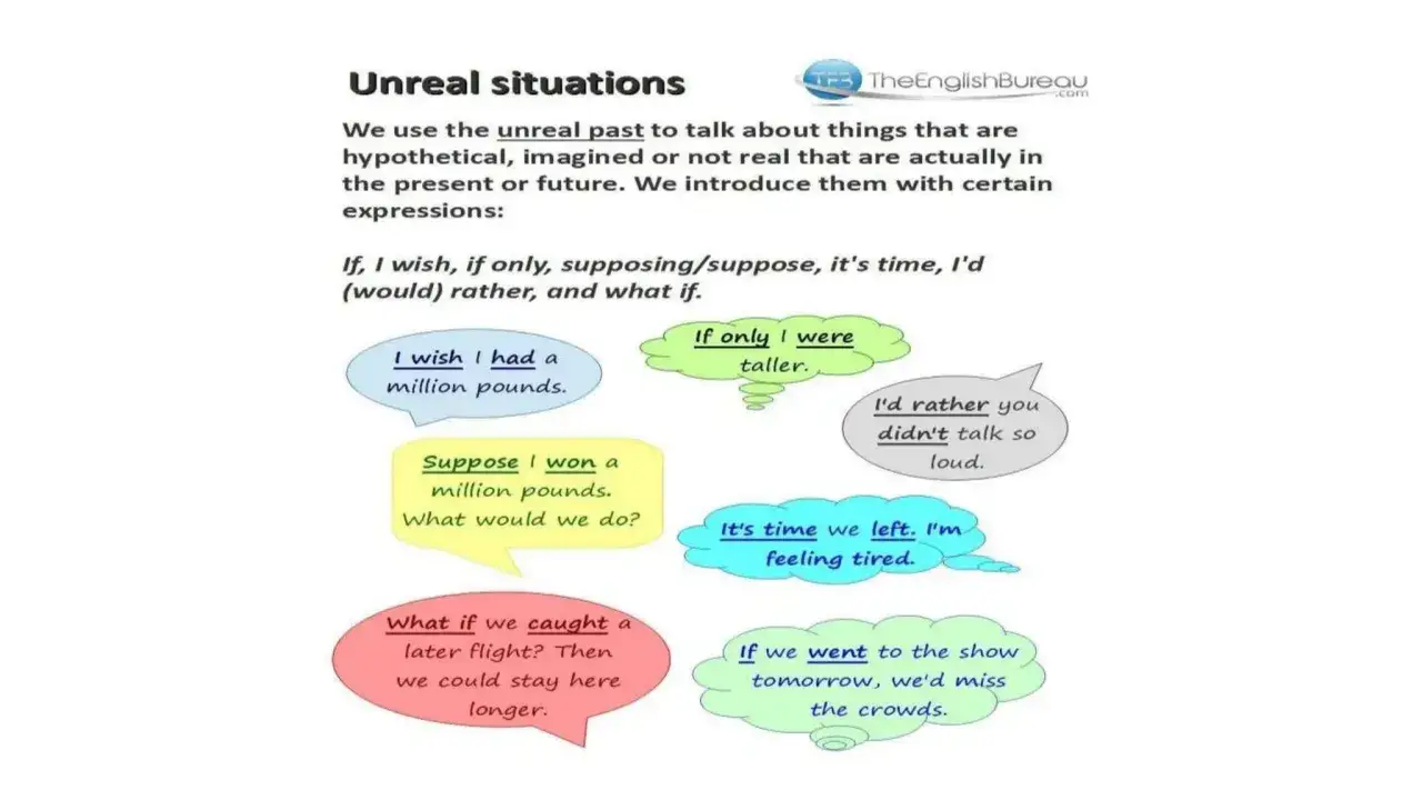 Ejemplos de situaciones irreales, como el conditional type 3, ilustran deseos y suposiciones: 