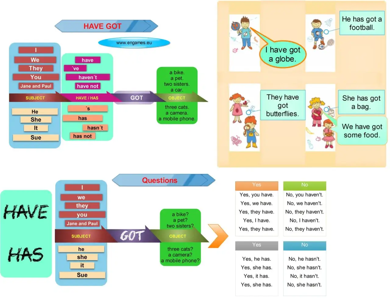 Diagrama de