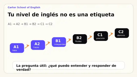 Vocabulario inglés B2 - ¿Cómo pasar de B1 a B2 real?