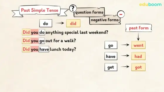 Get Got Gotten - ¿Cuándo usar cada forma? Guía completa