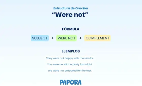 Was y Were - Guía completa para no fallar jamás
