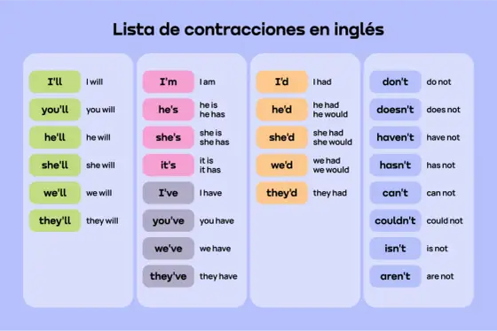 Abreviaturas en inglés - Domina su uso y evita errores