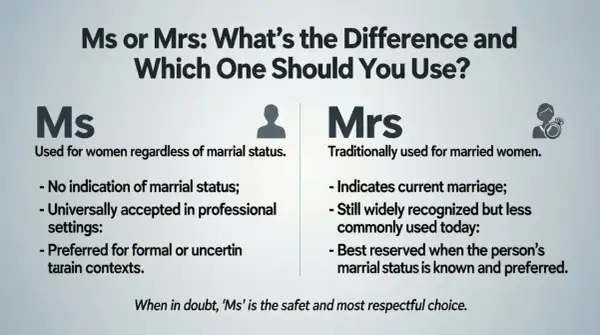 Ms o Mrs: ¿Cuál es la diferencia? Ms se usa para mujeres sin importar su estado civil. Mrs tradicionalmente para casadas.