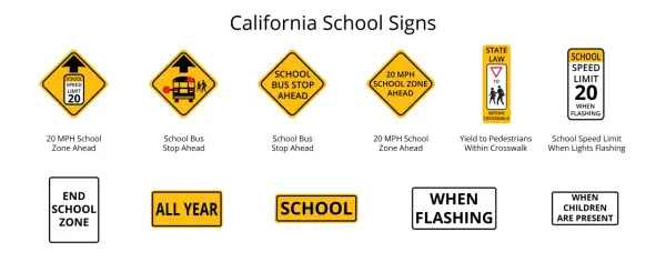 Varias señales de tráfico escolares en inglés: límite de velocidad, parada de autobús, cruce de peatones y zona escolar.