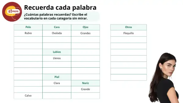 Tabla para describir a una persona: pelo rubio, cara ovalada, ojos grandes, labios llenos, piel clara, nariz grande y flequillo.