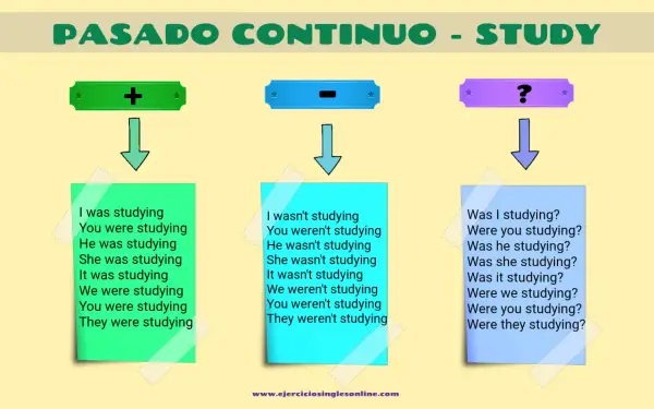 Ejemplos de pasado simple y pasado continuo: afirmaciones, negaciones y preguntas sobre "studying".
