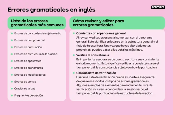 Errores gramaticales en inglés: lista de errores comunes y cómo revisarlos. Incluye medidas en inglés para la concordancia, tiempo verbal y puntuación.