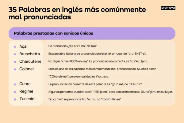 Lista de 35 palabras en inglés mal pronunciadas, con ejemplos de pronunciación correcta para evitar malas palabras en inglés.